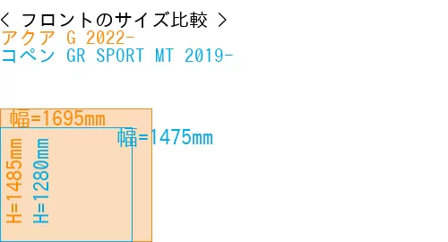 #アクア G 2022- + コペン GR SPORT MT 2019-